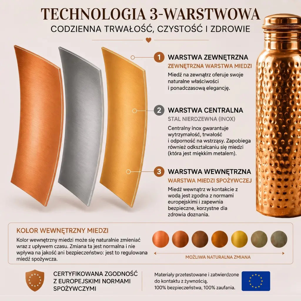 Miedziana butelka – Tokler™ | Naturalnie oczyszczona woda, bez plastiku